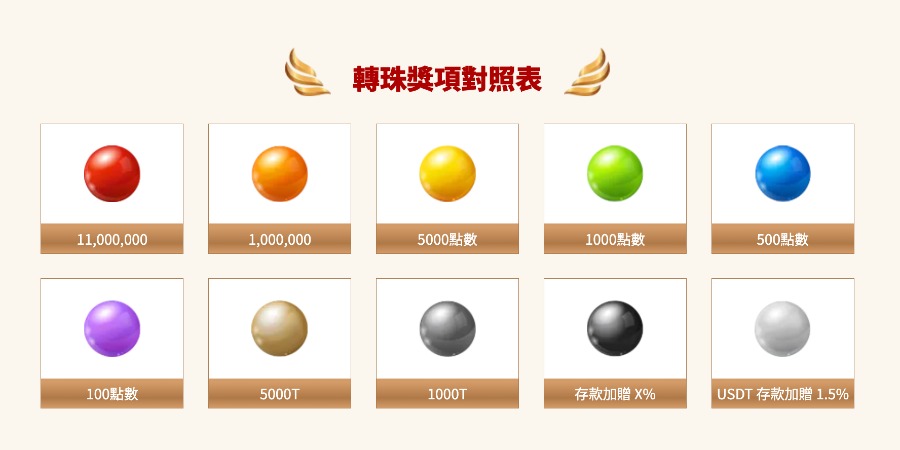 通博娛樂城11週年活動懶人包｜六大活動一次看懂，千萬獎金等你來抽！